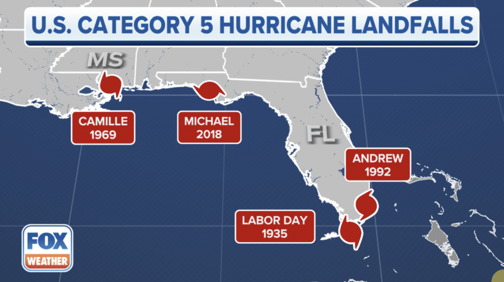 Category 5 Hurricanes,